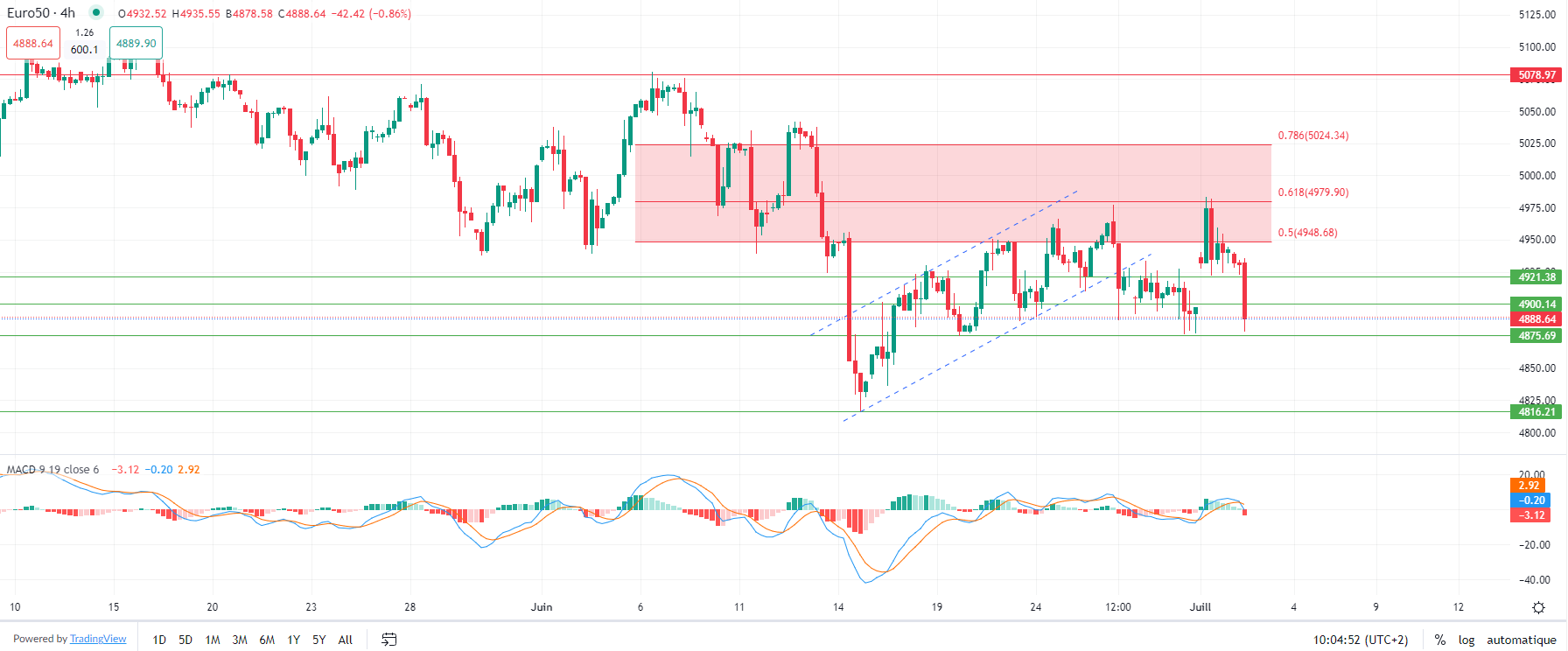 European stocks decline Tuesday