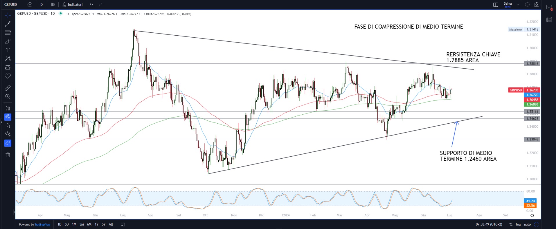 Wall Street verso nuovi record