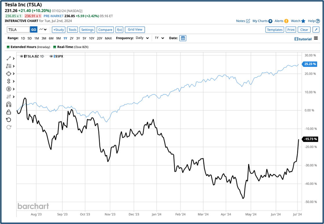 Market opportunity analysis