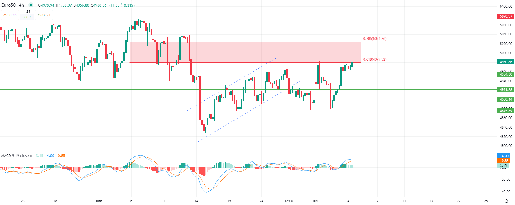 برنت يتراجع في تداولات الخميس