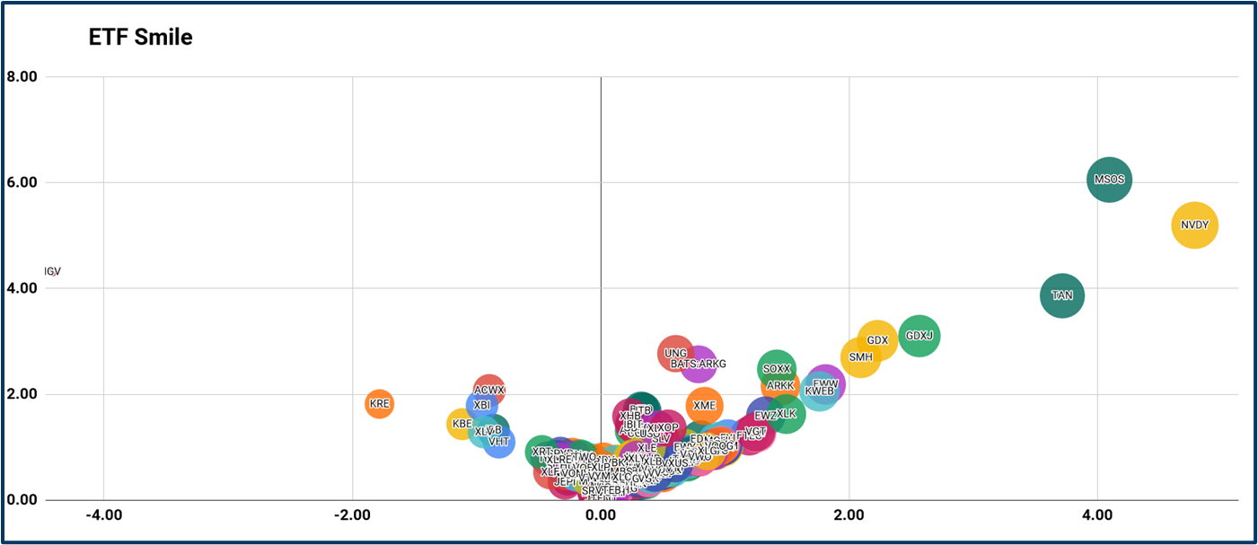 Market paths analysis
