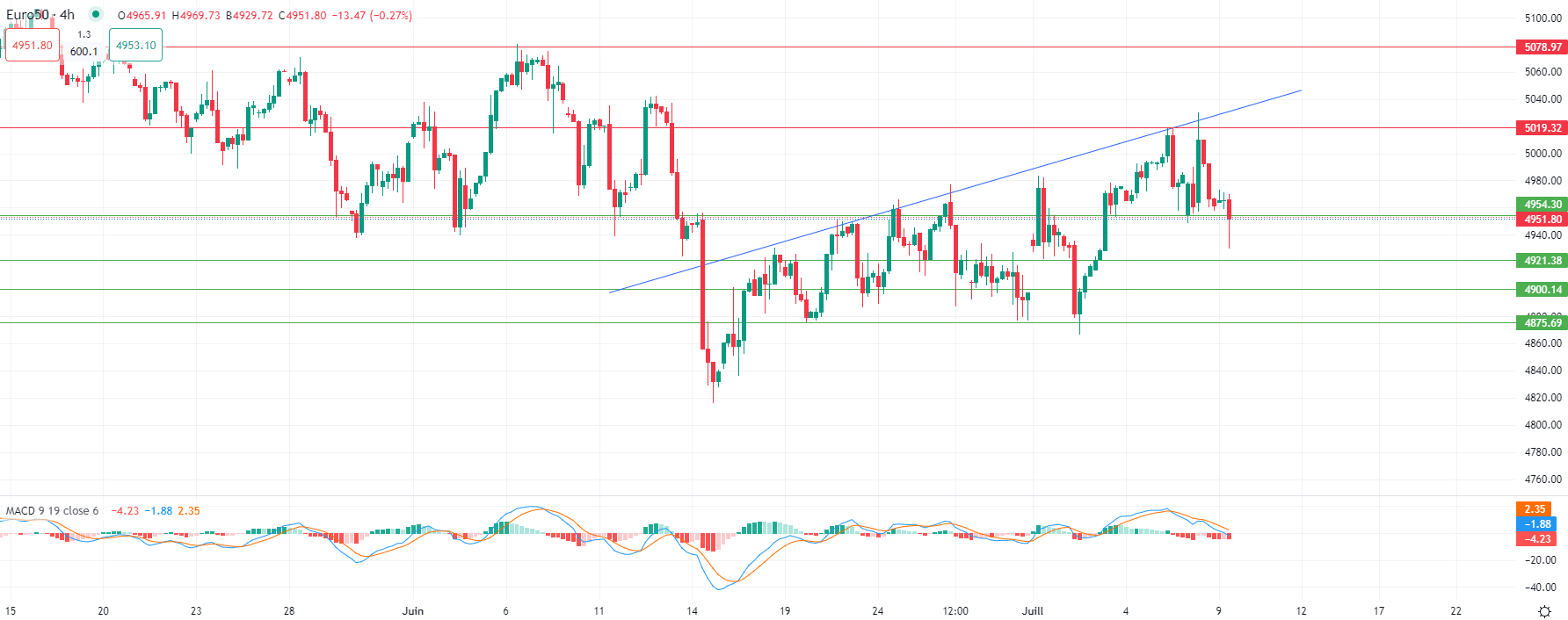 برنت يتراجع في تداولات الثلاثاء
