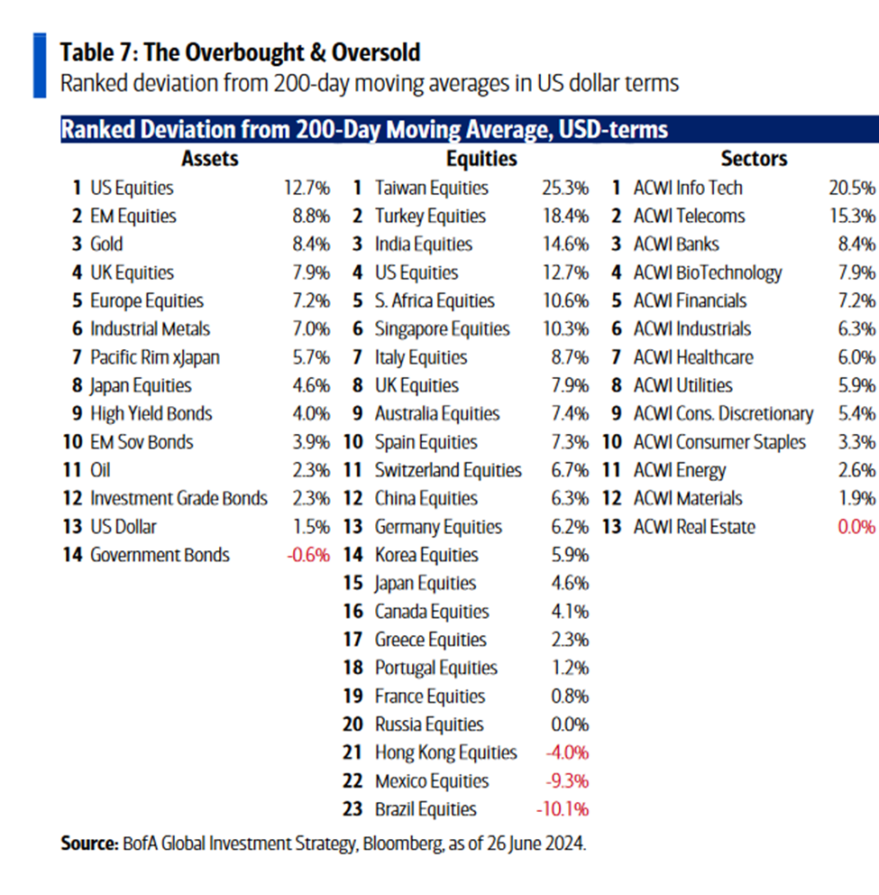 ETF market insights
