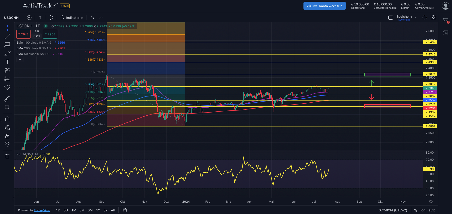 USDCNH: China senkt Leitzinsen