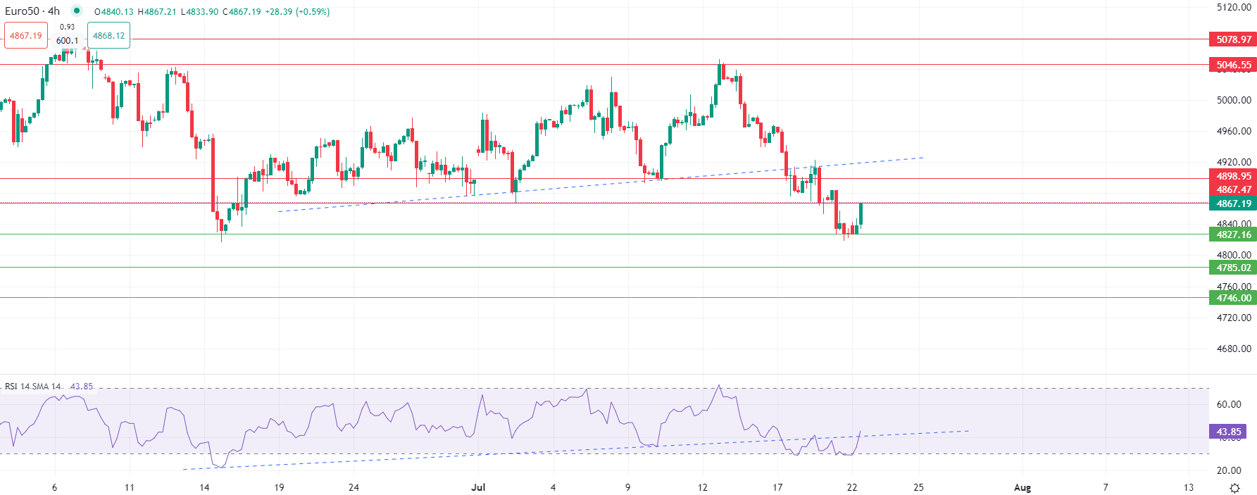 الدولار يستقر أمام العملات الرئيسية