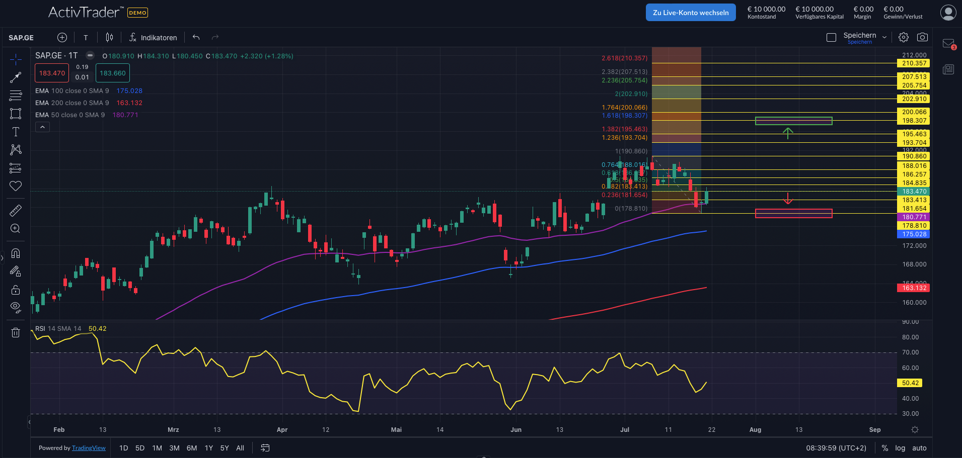 SAP: Wachstum treibt Kurs