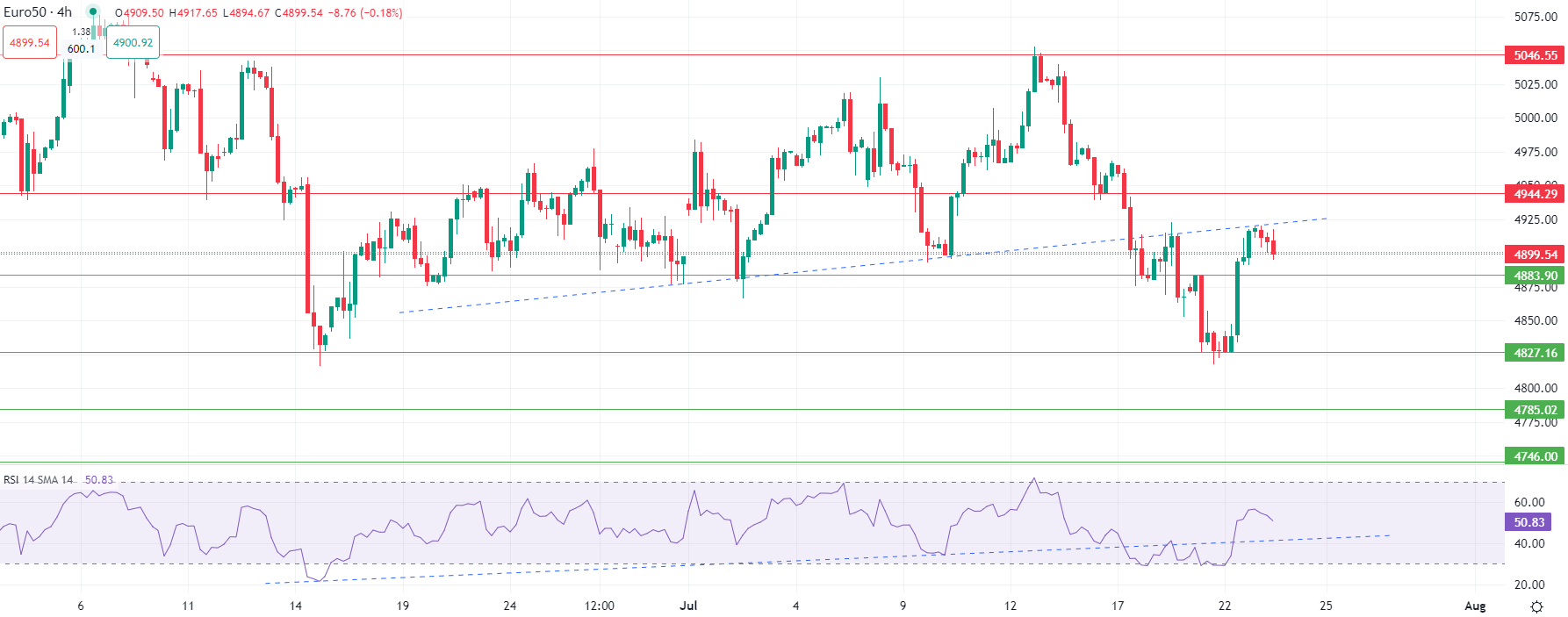 Dollar falls against yen Tuesday