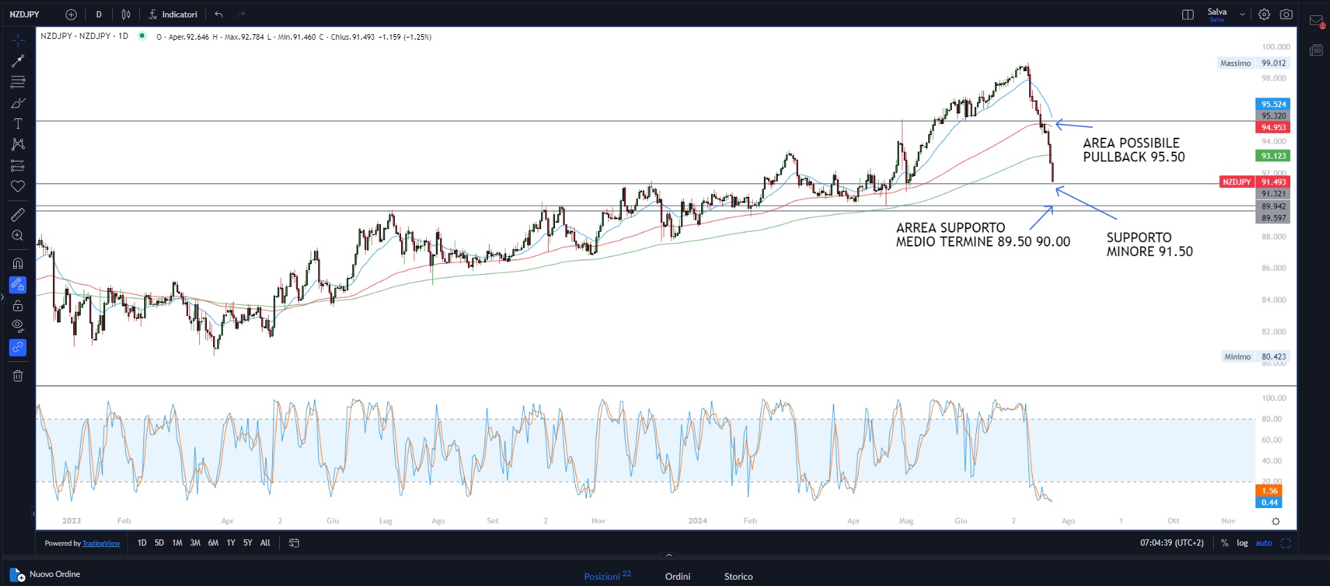 Trimestri societari in calo