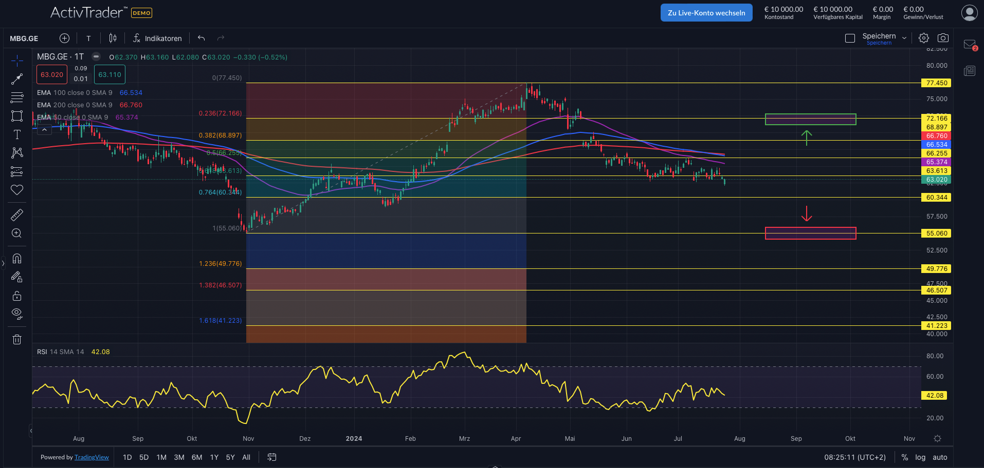 Mercedes verliert an Glanz