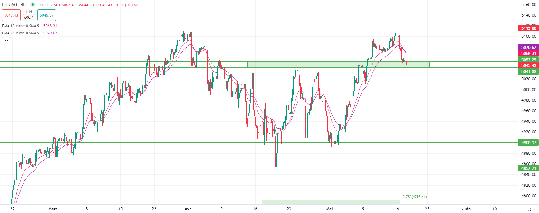 2024年5月20日市場分析