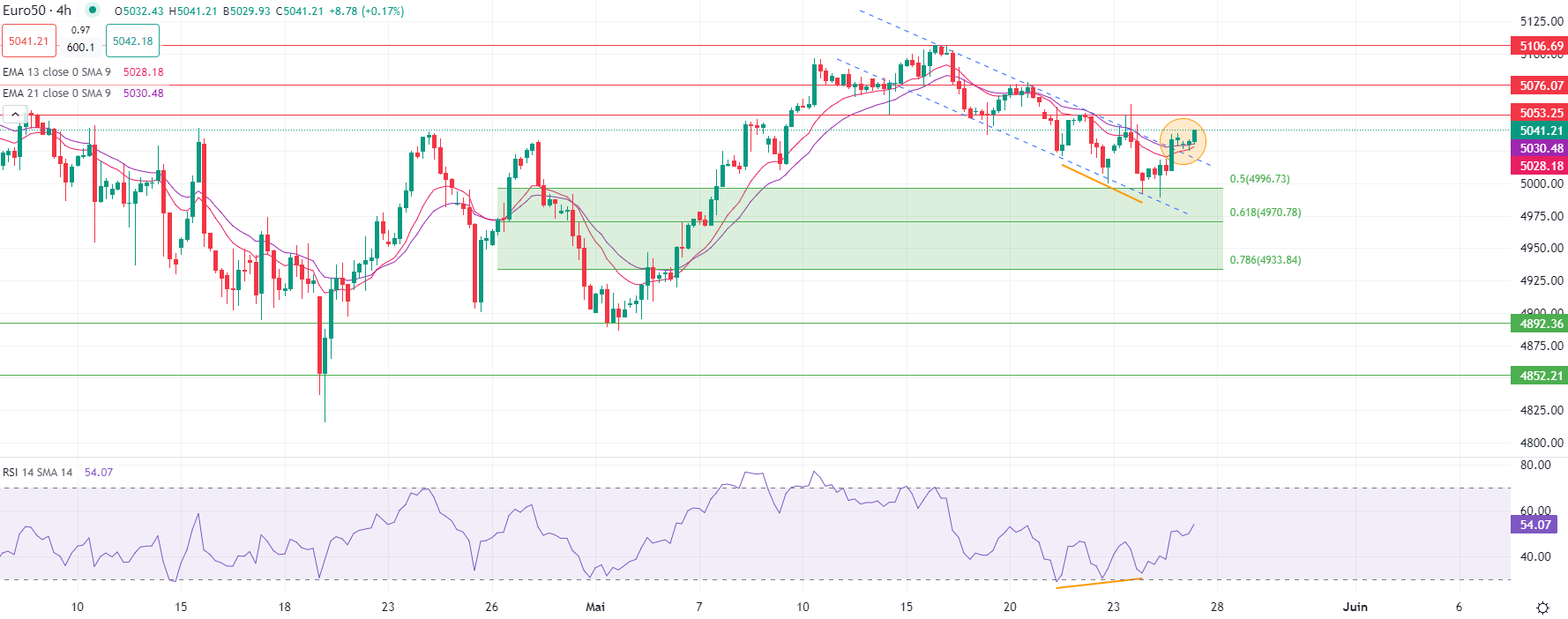 2024年5月27日市场分析