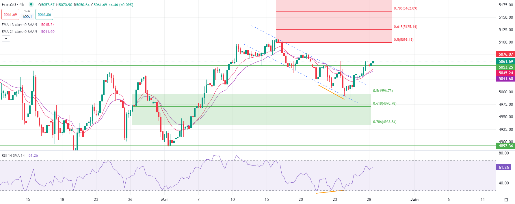 2024年5月28日市场分析
