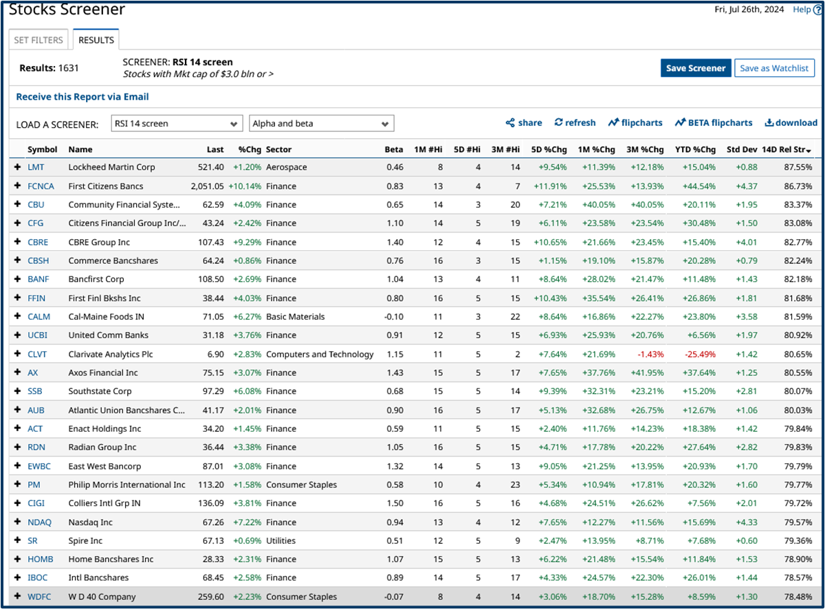 Market relativity analysis