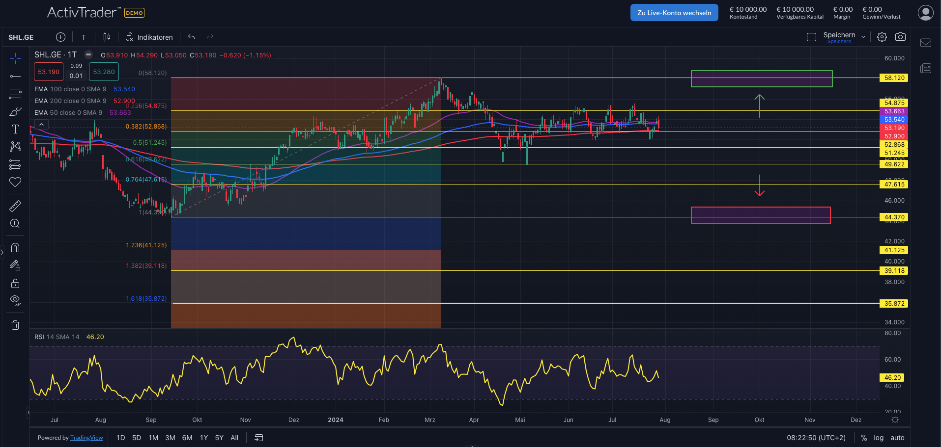 Siemens Healthineers: Neue Zahlen