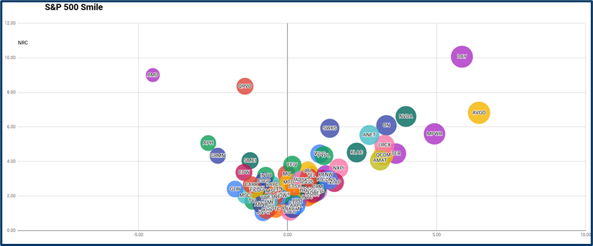 Nasdaq sharp decline analysis