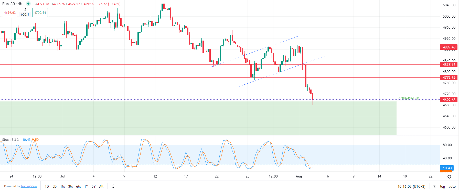 Global markets fall Friday