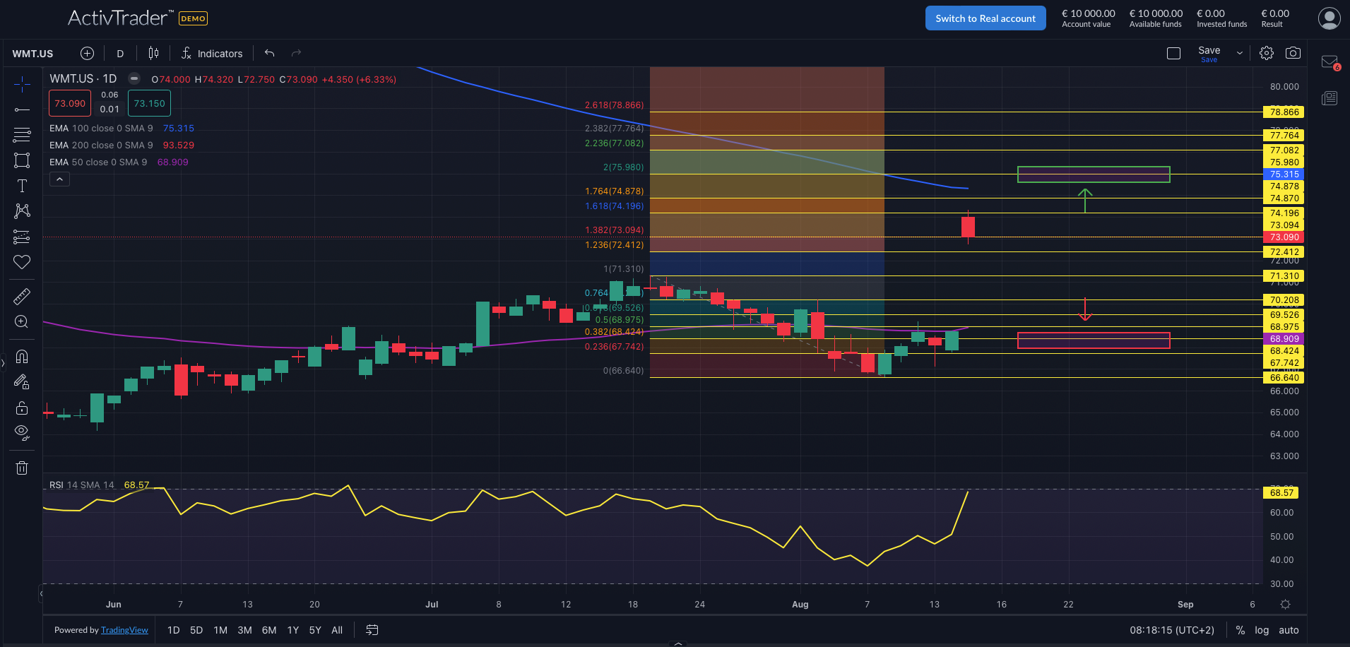 Walmart überzeugt mit Zahlen