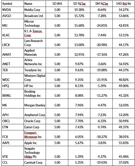 Market outlook analysis