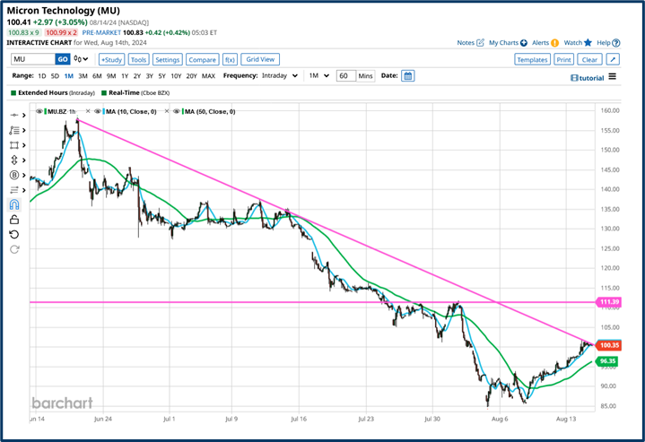 Market outlook analysis