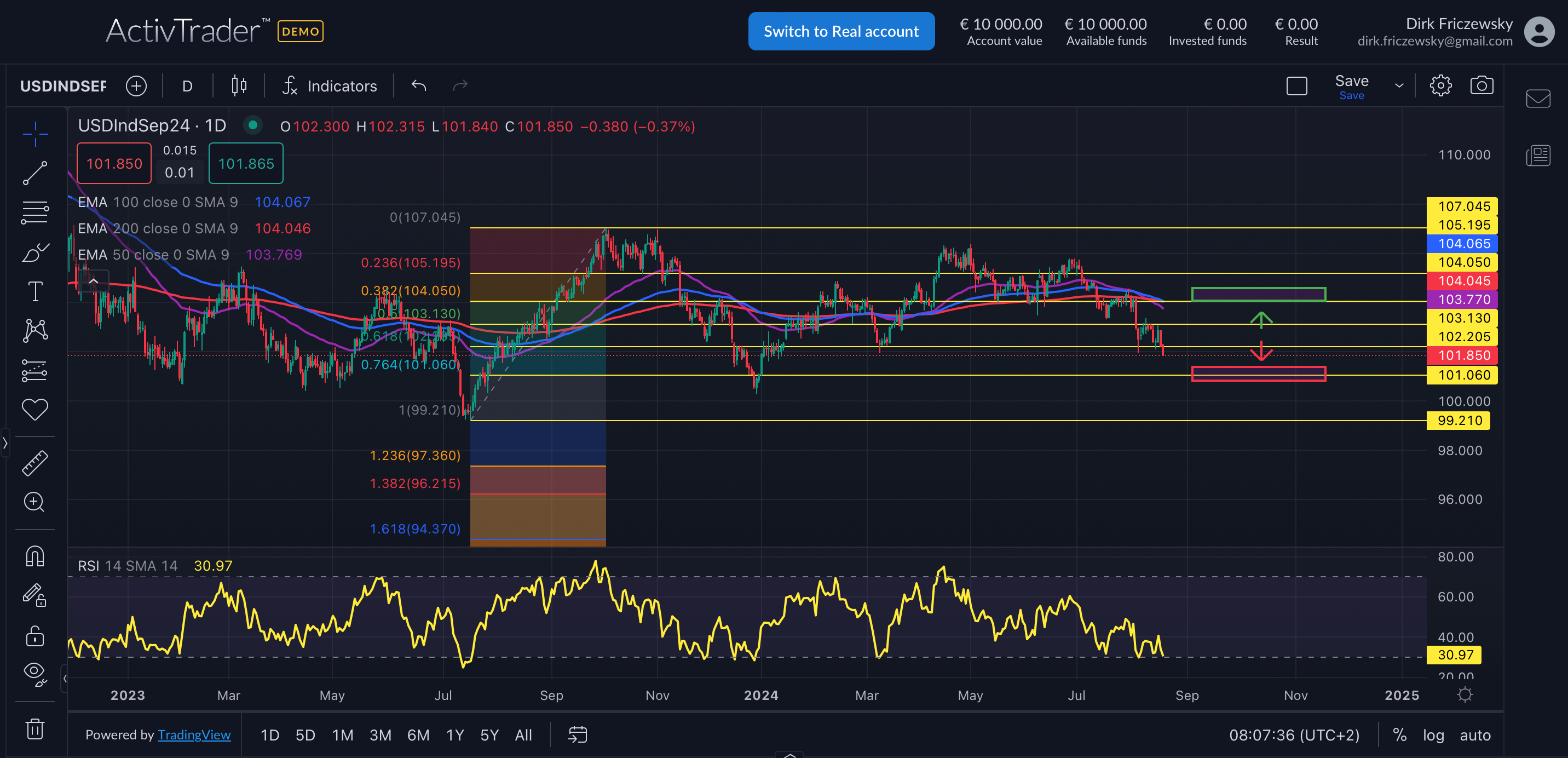 Dollar auf Jahrestief
