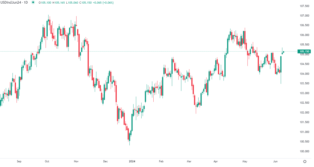 2024年6月11日市场分析