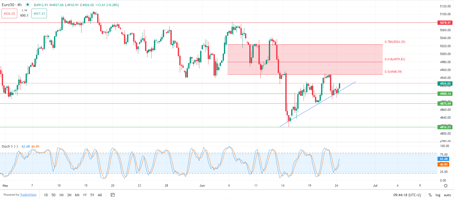 2024年6月24日市場分析