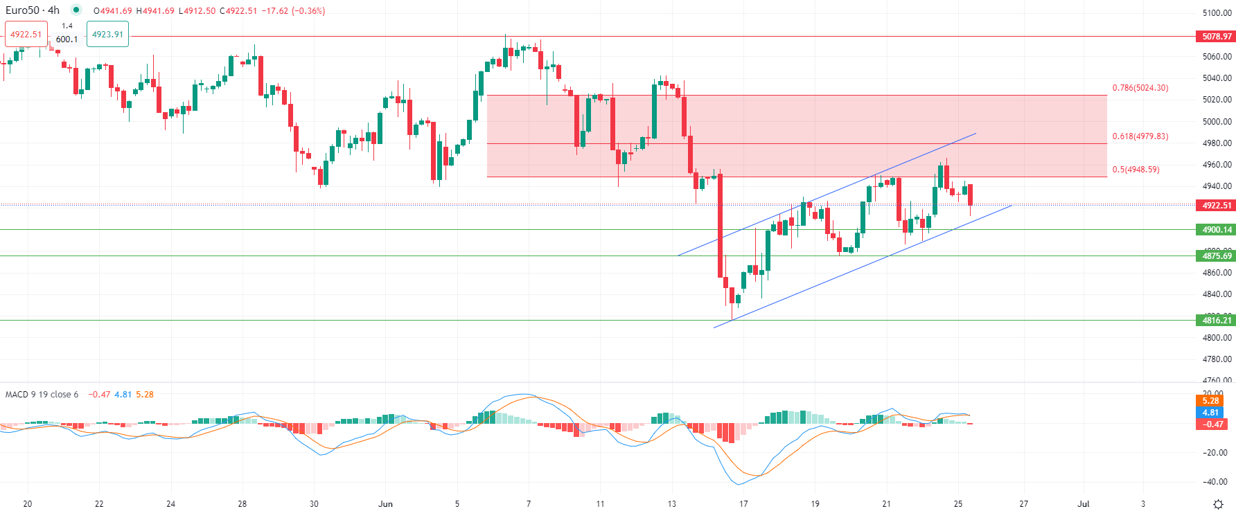 2024年6月25日市場分析