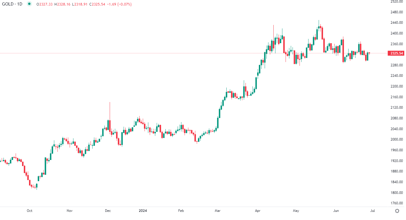 2024年6月28日市场分析