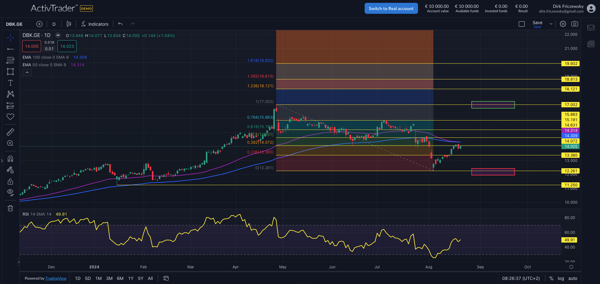 Deutsche Bank: Postbank-Einigung