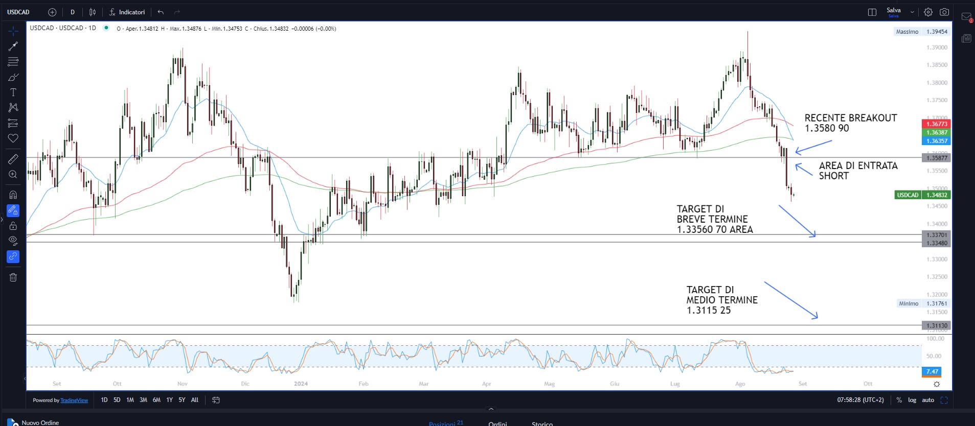 Mercati senza direzione