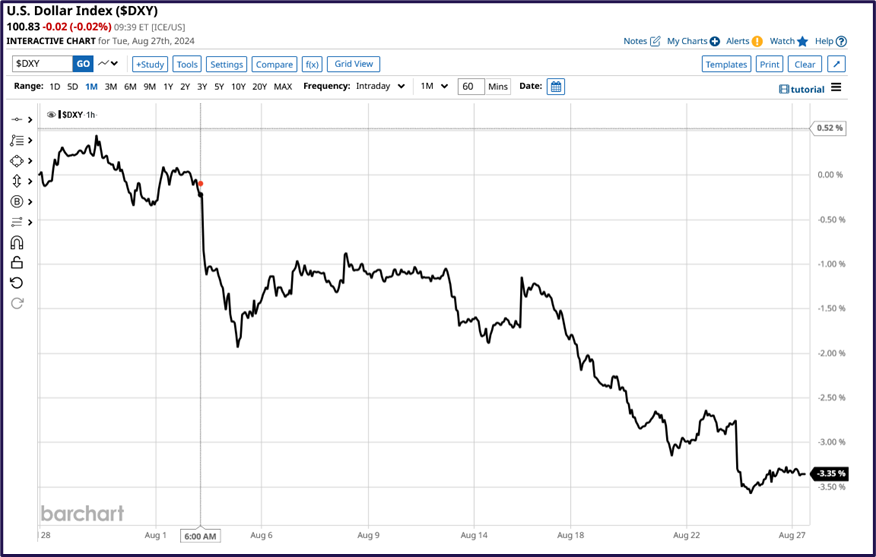 Market queue analysis