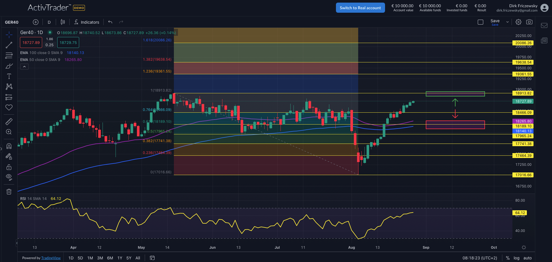 DAX: Zinssenkungshoffnungen treiben Kurs