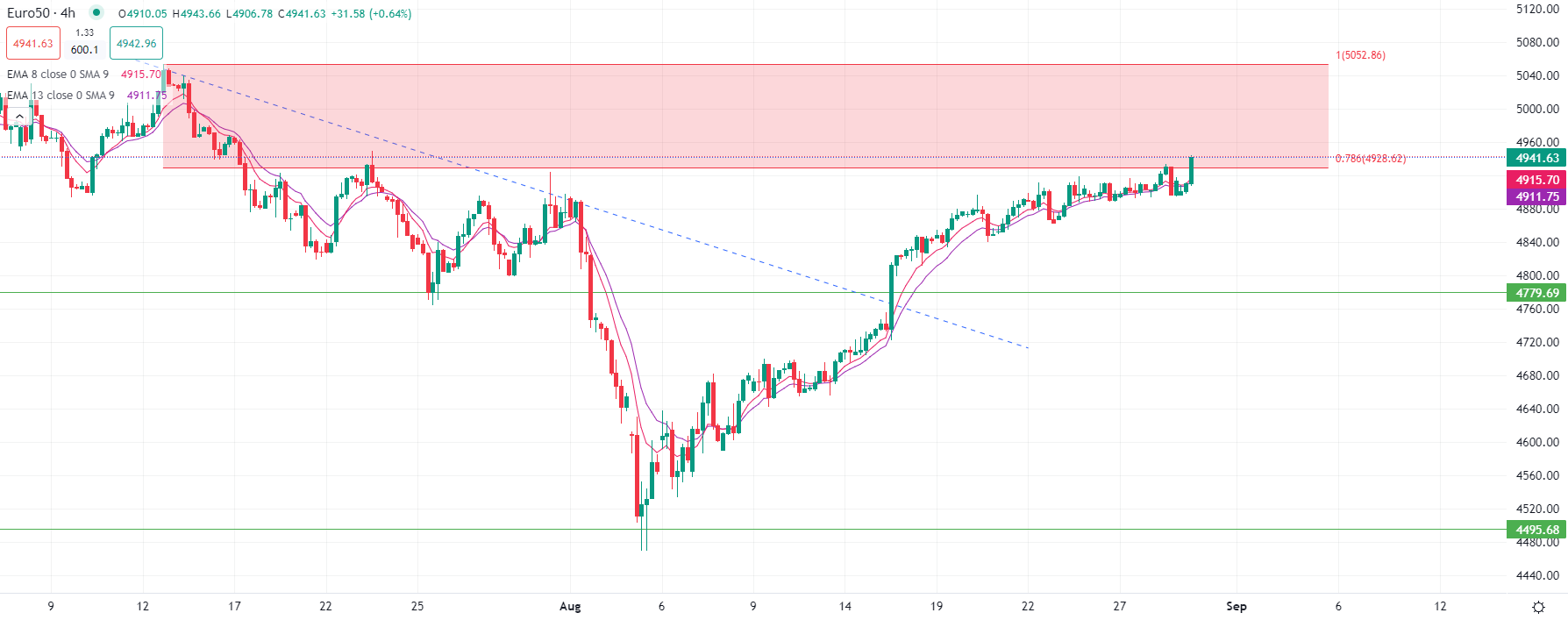 مؤشر الدولار يفقد زخم التعافي