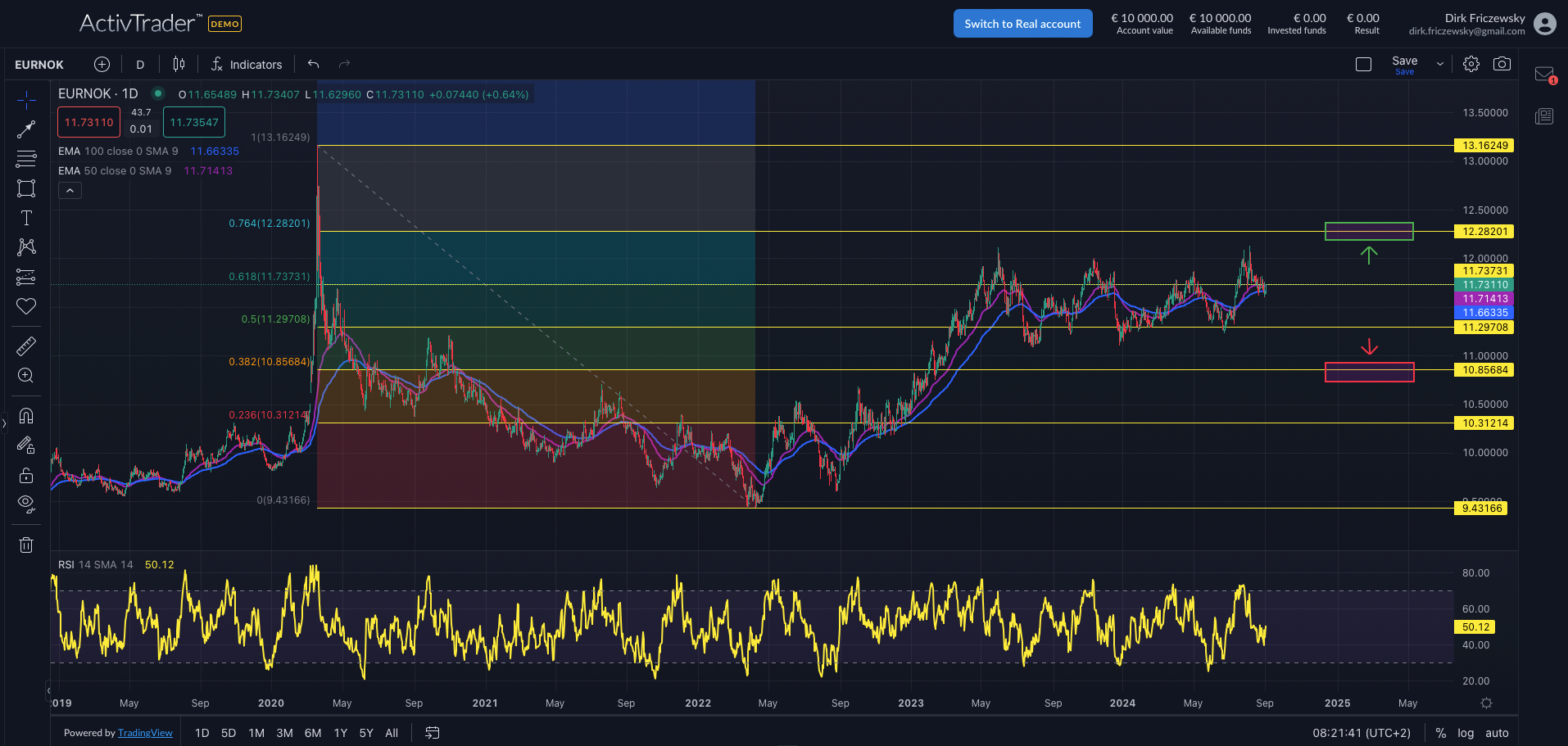 EURNOK: Krone bleibt schwach