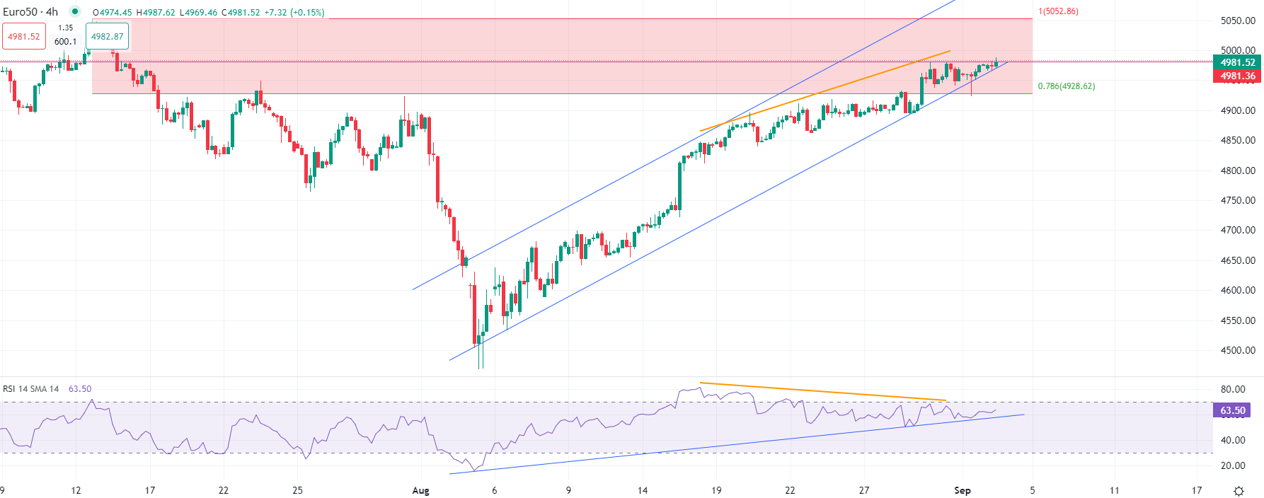 European markets edge higher