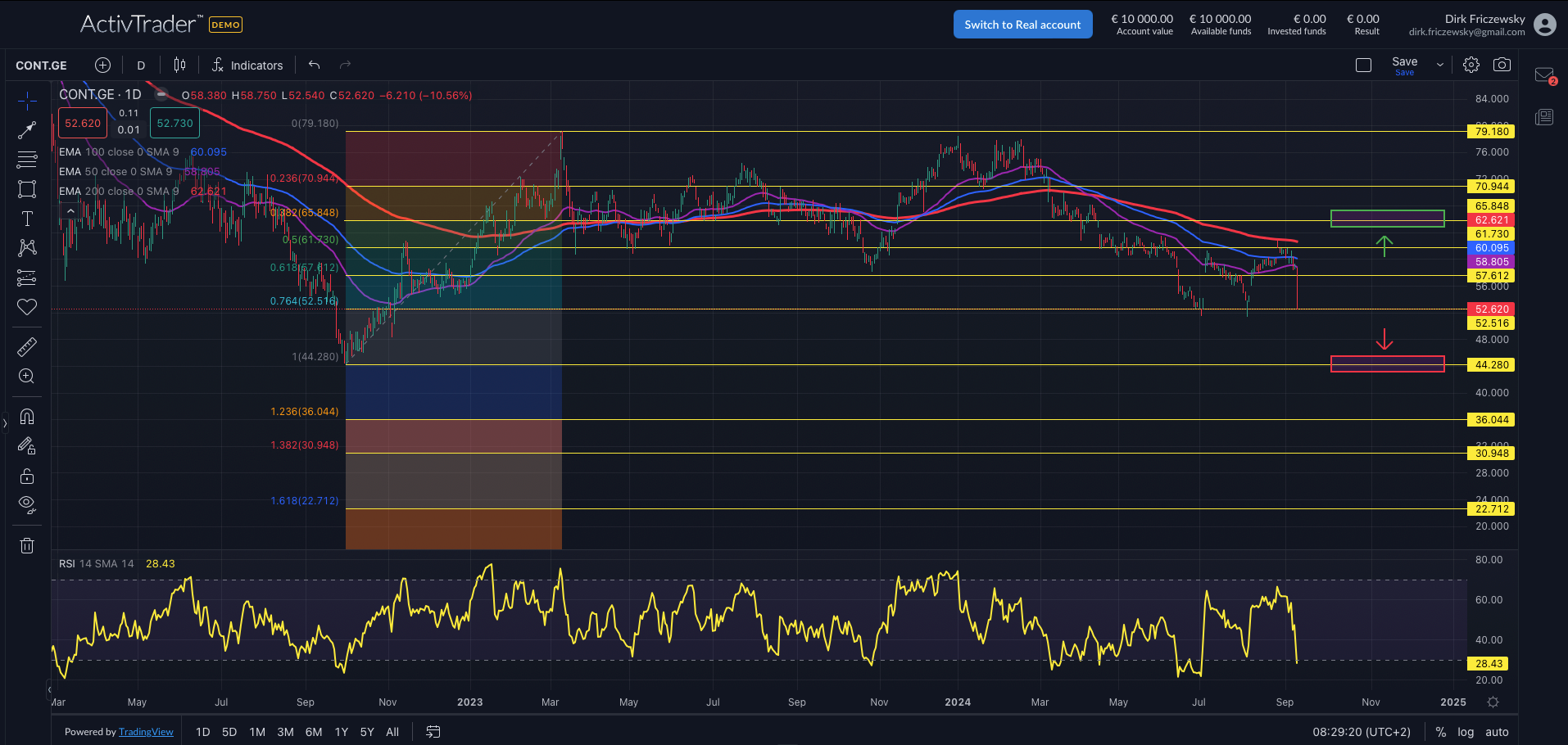 Continental fällt mit BMW