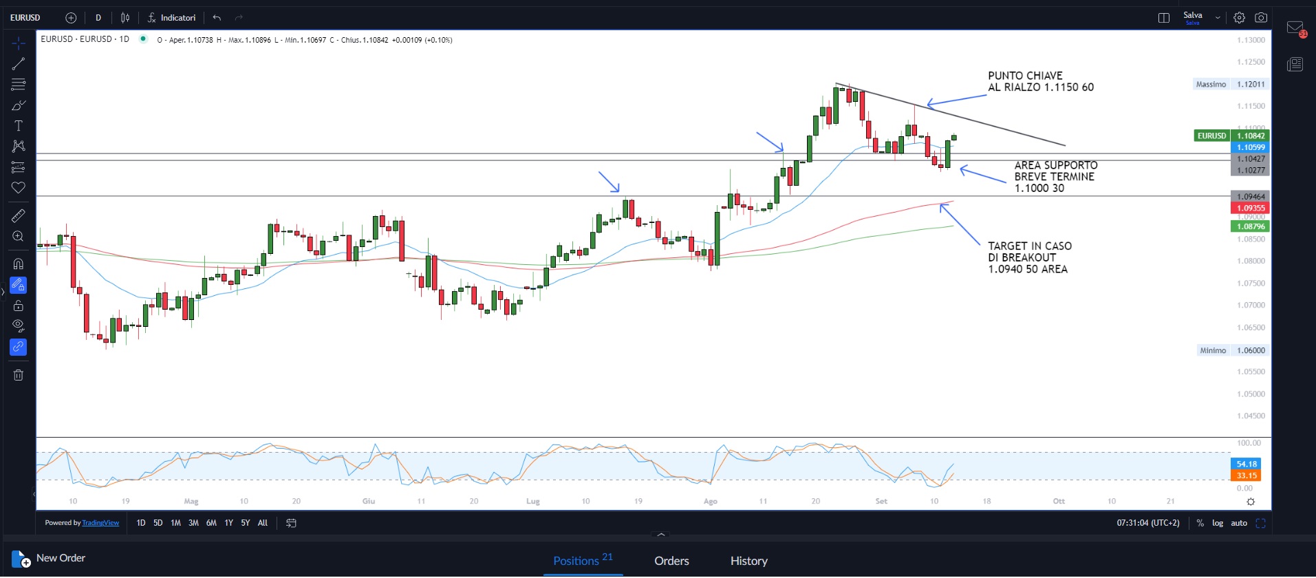 BCE: Dibattito sul taglio tassi