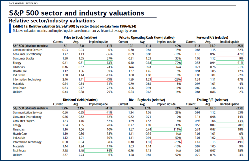 Oil sector analysis