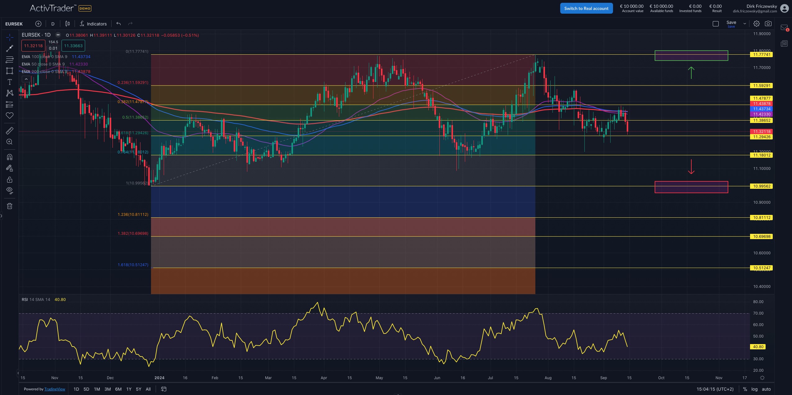 EURSEK: Schweden übertrifft Eurozone
