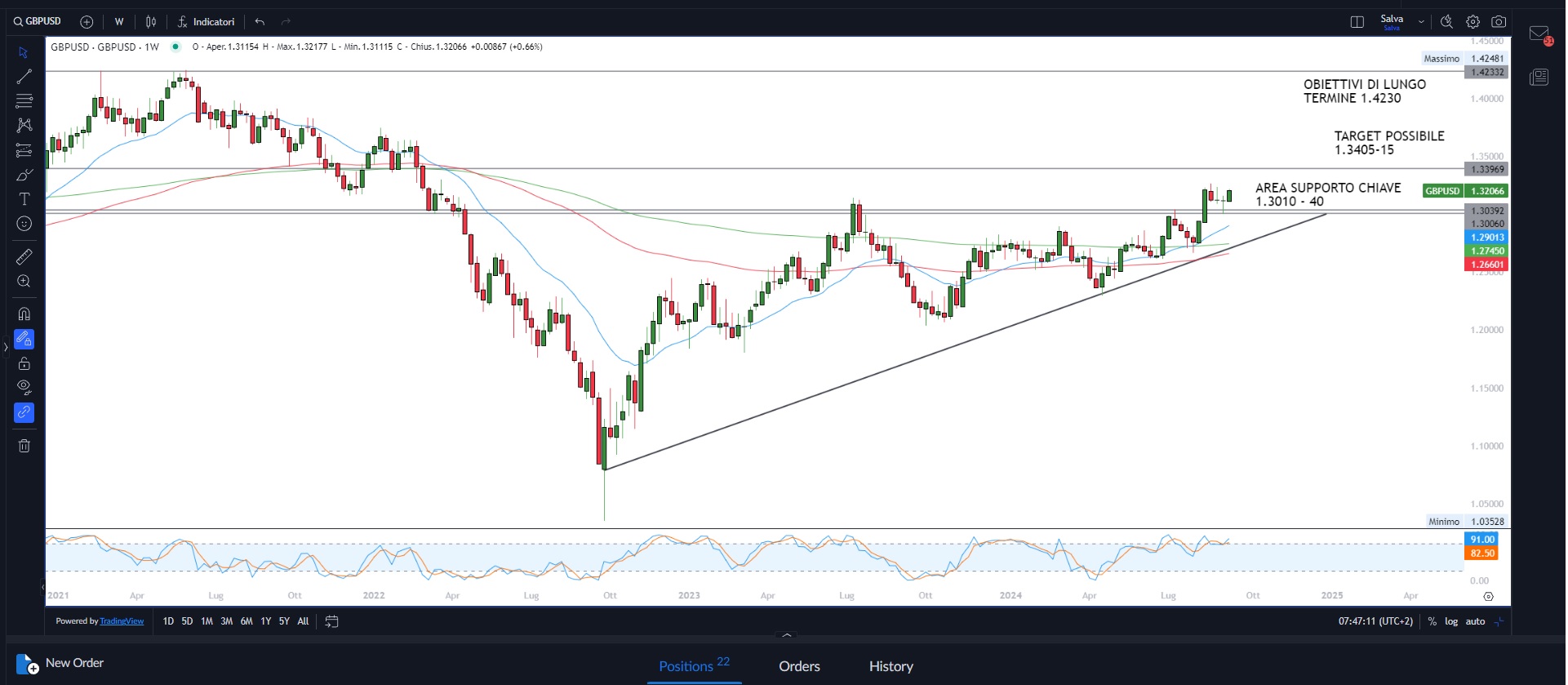 Fed meeting approaches