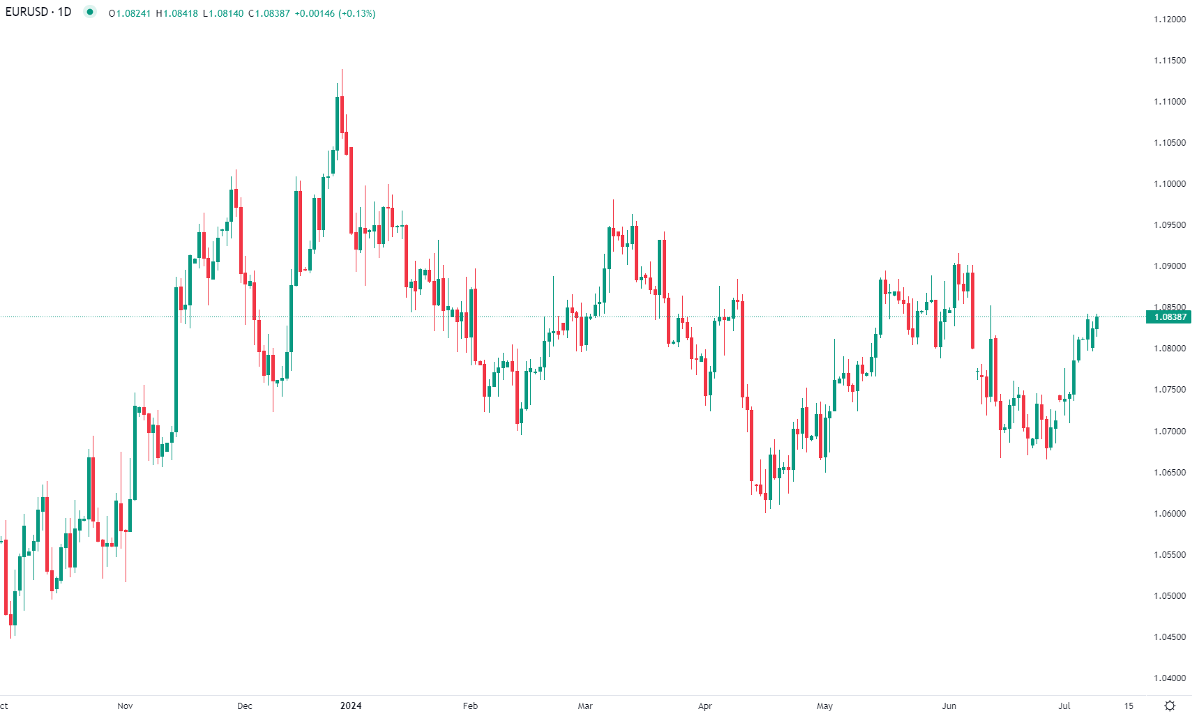 2024年7月8日市场分析