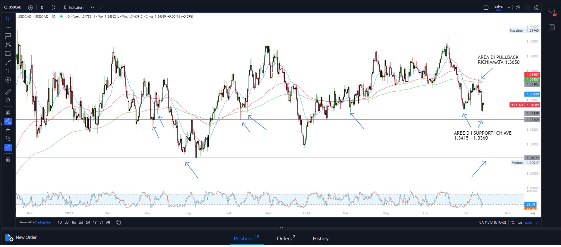 Wall Street senza direzione