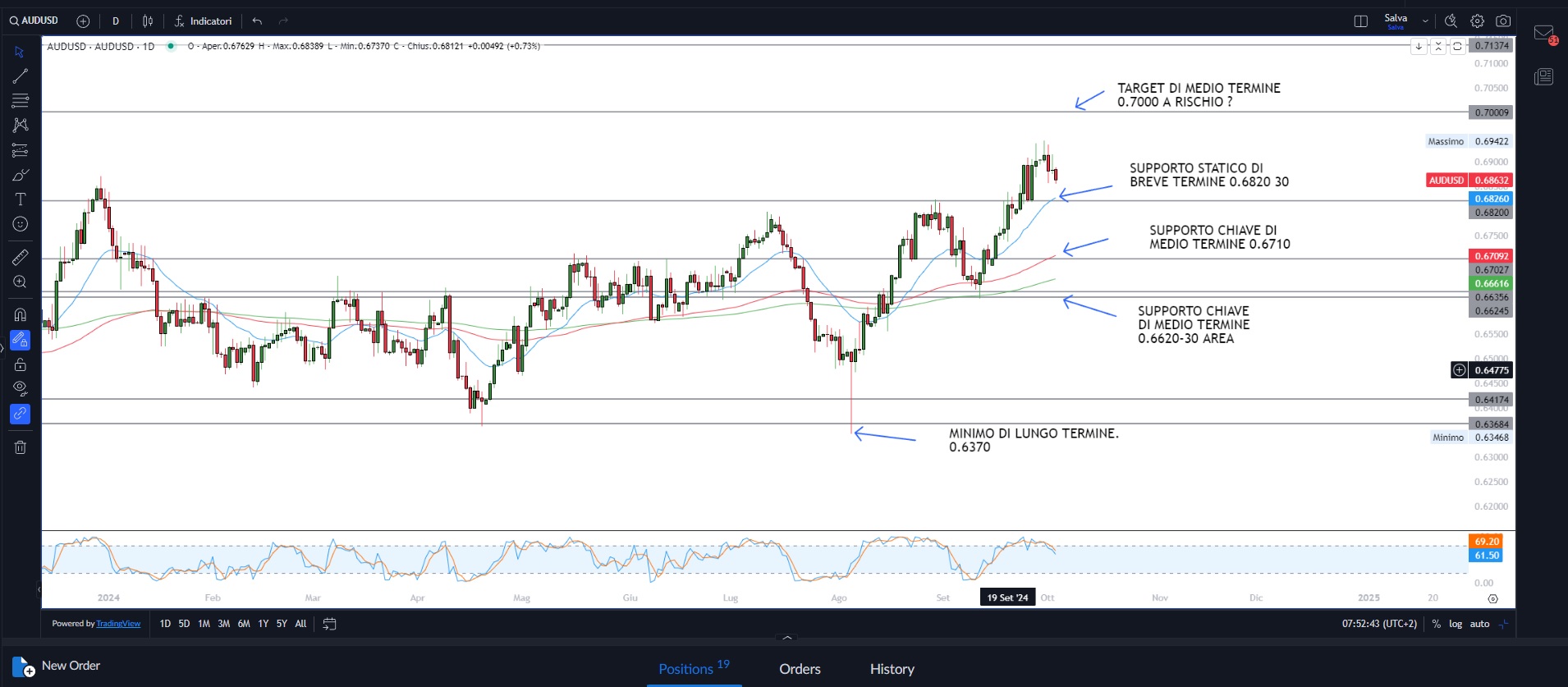 Timori di escalation militare