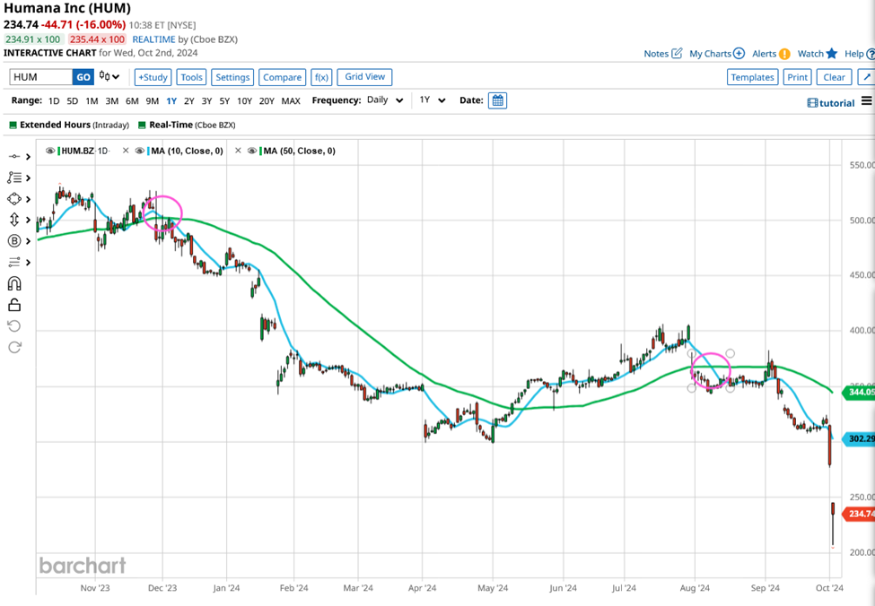 Time management strategies