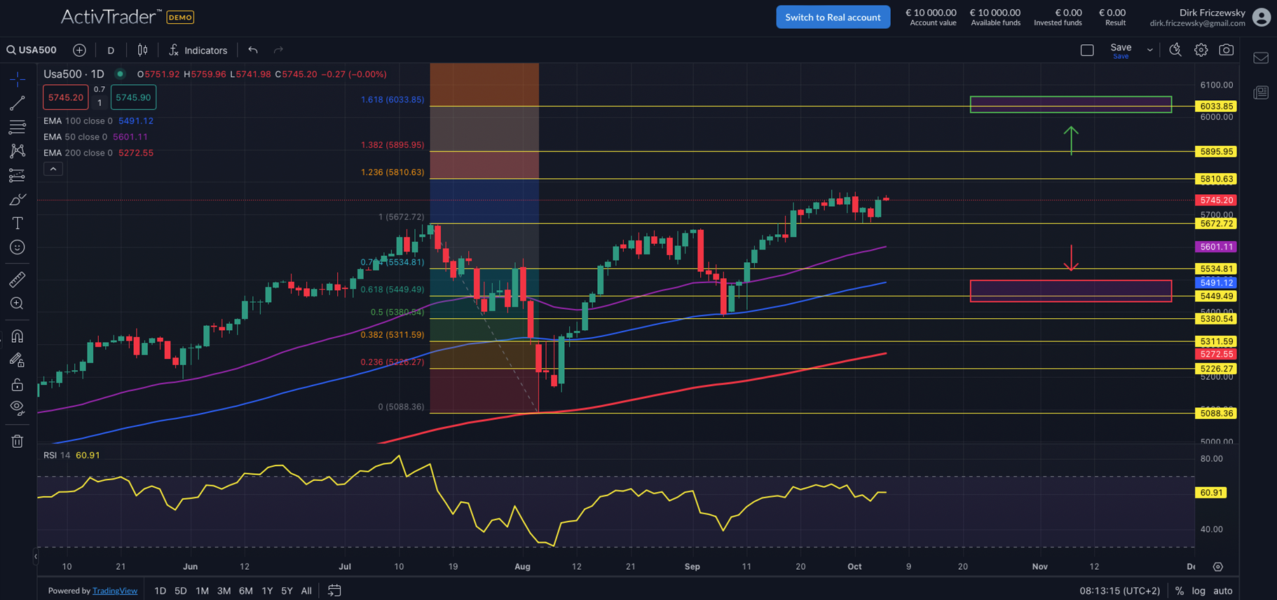 S&P500 vor Berichtssaison
