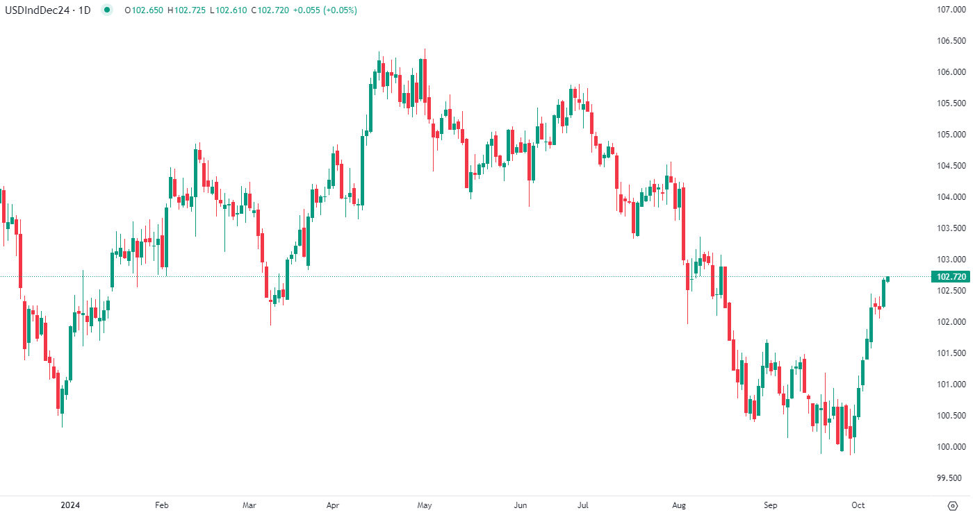 Dollar steady in European trade