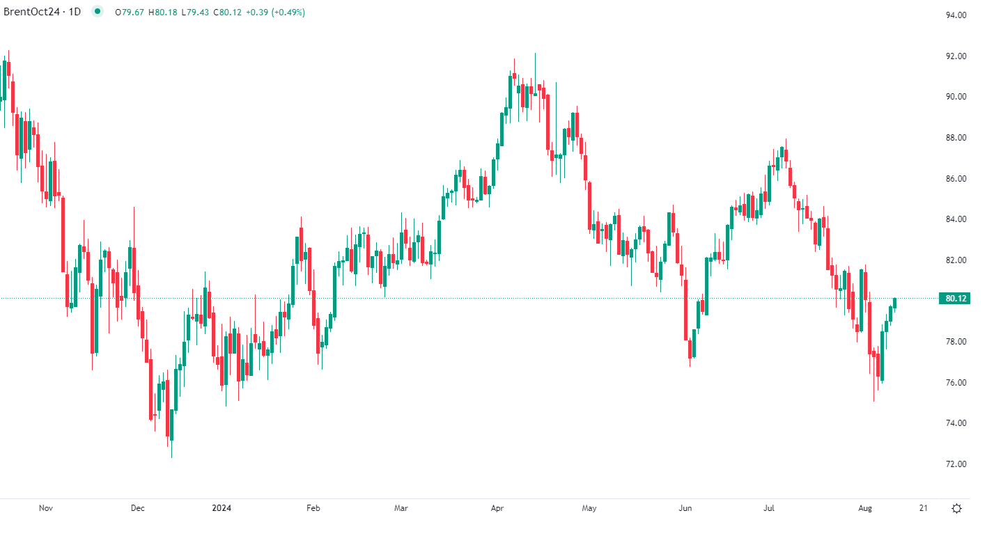 2024年8月12日市場分析