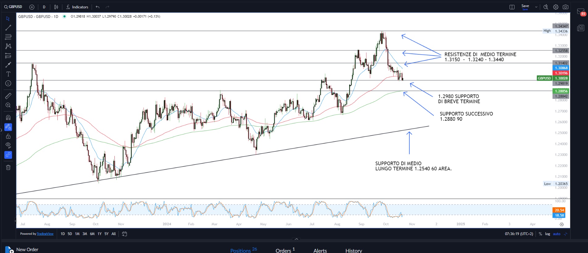 Attesa risultati trimestrali