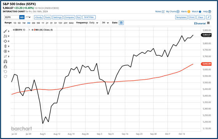 Market anomaly analysis