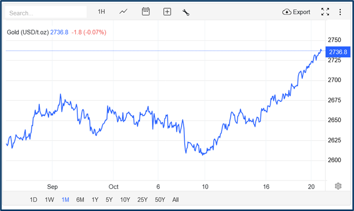 Market anomaly analysis